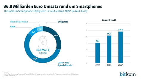 handy deutschland kaufen.